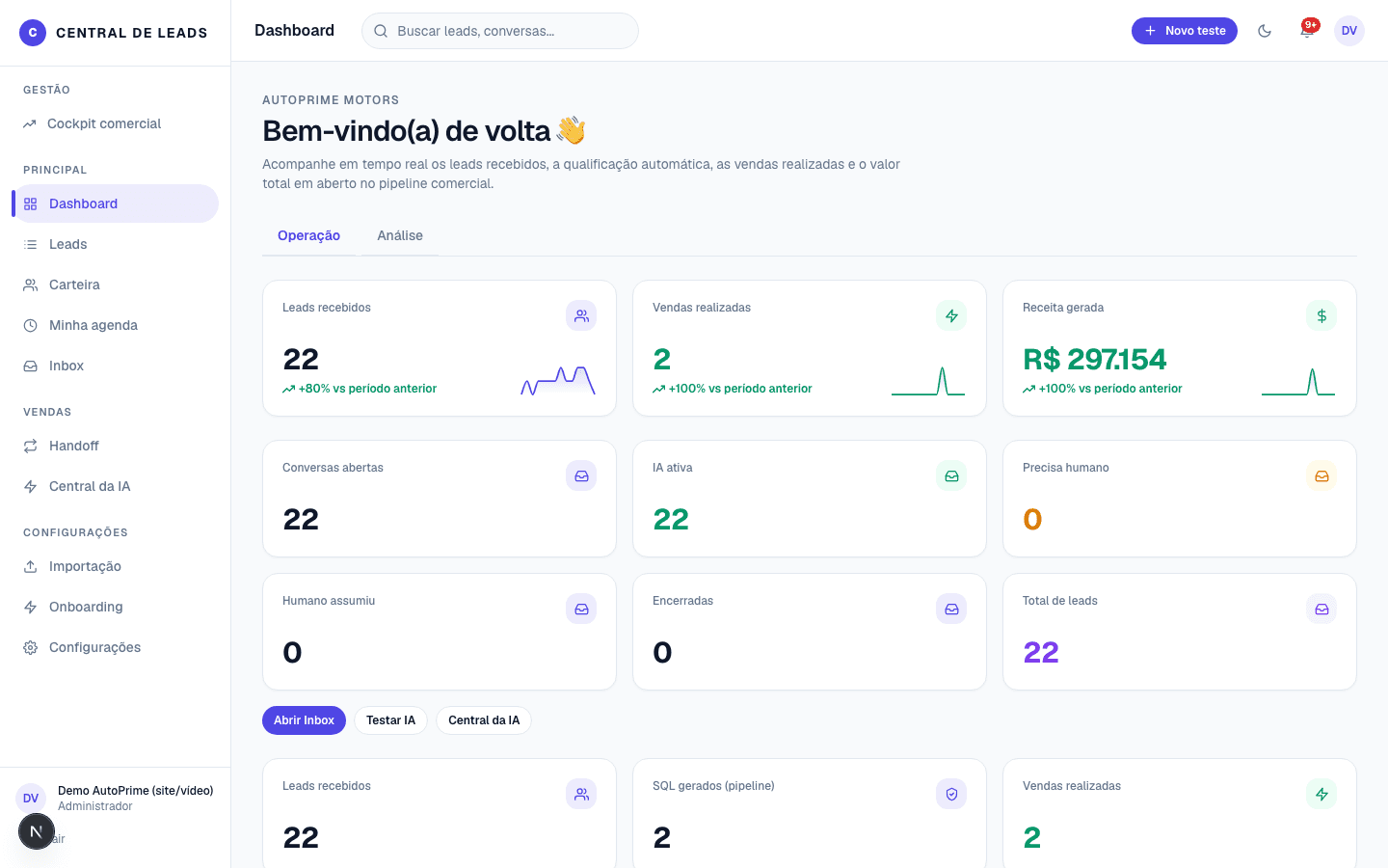 Tela real de Dashboard na Central de Leads, com dados demonstrativos da AutoPrime Motors